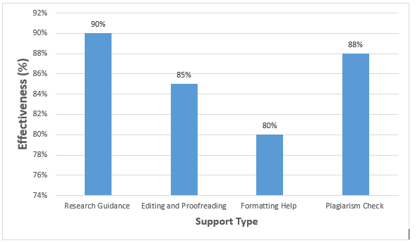 Graphs