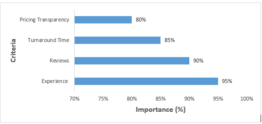 Graph-2